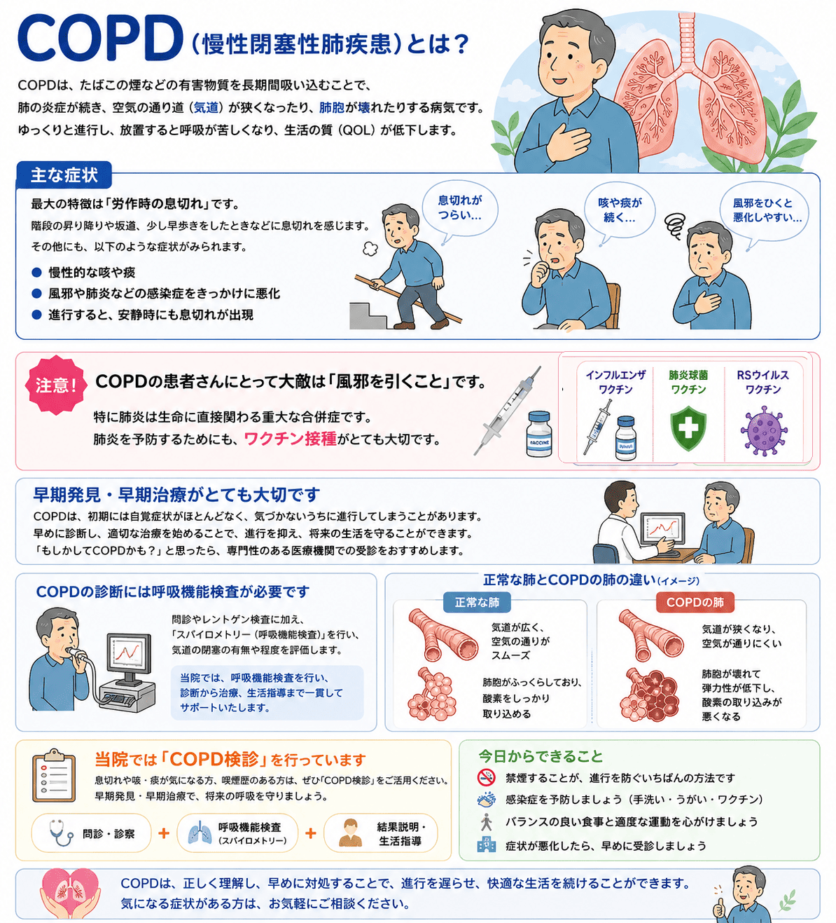 COPD
