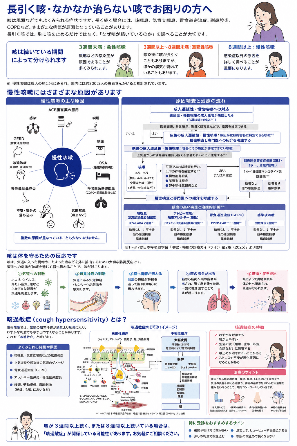 長引く咳・なかなか治らない咳でお困りの方へ