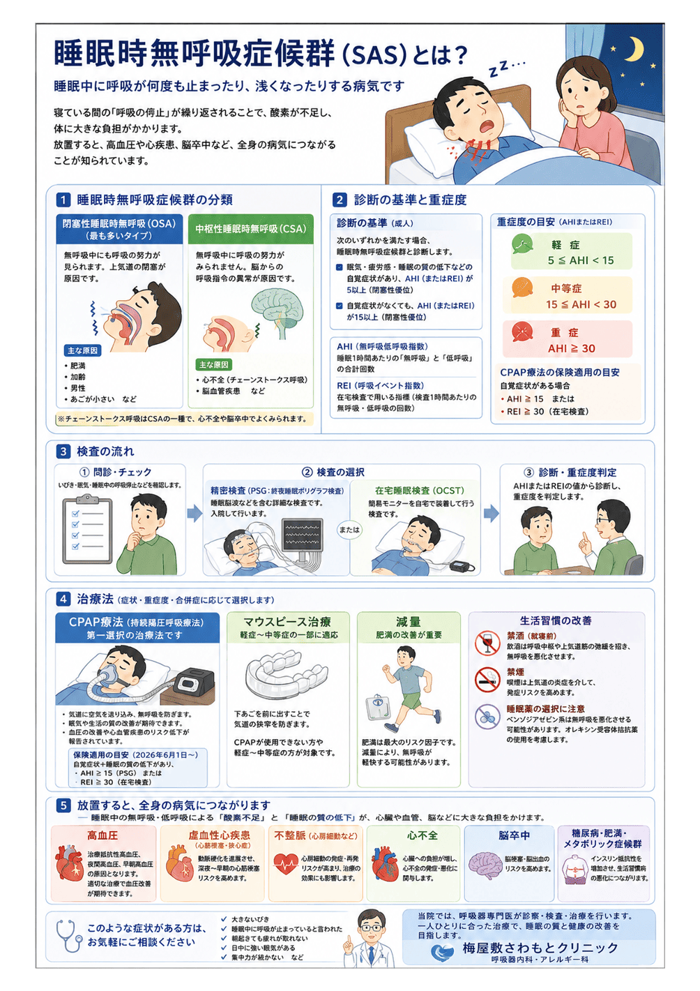 睡眠時無呼吸症候群について説明された画像です。